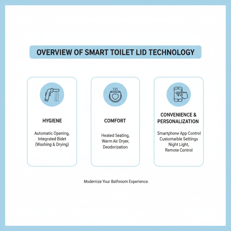 Ultimate Guide to Smart Toilet Lid Features and Benefits?