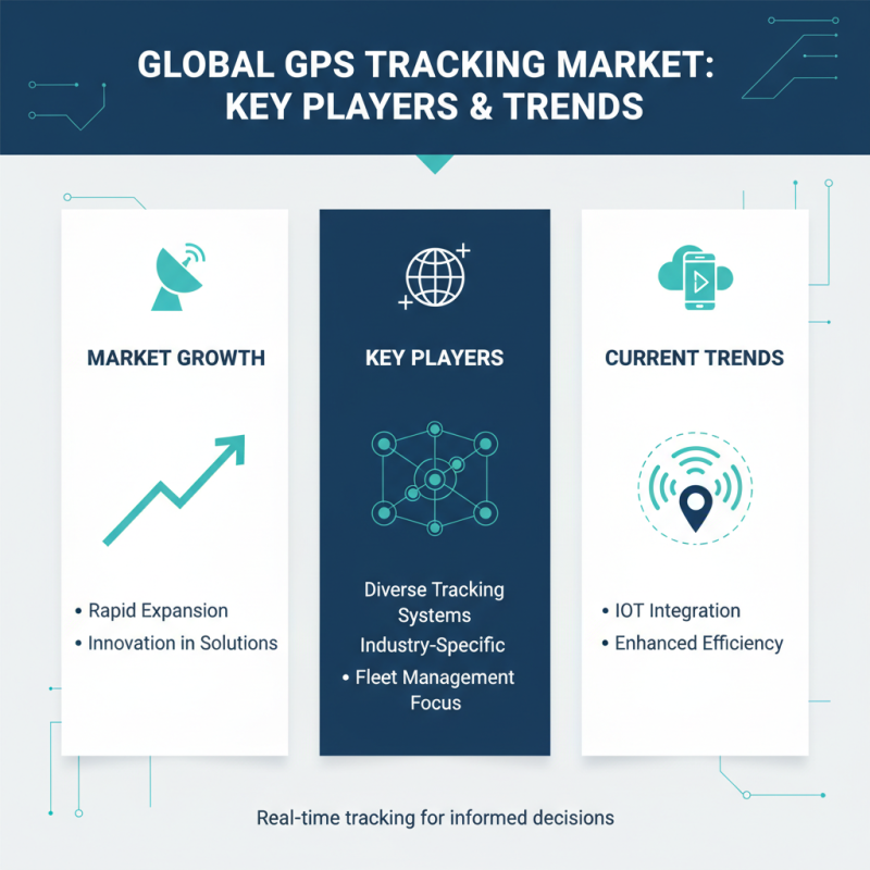 Top 10 GPS Tracking Solutions for Global Buyers in 2026?