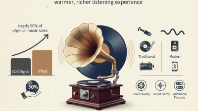 Best Gramophone Players to Buy for Home Music Lovers?