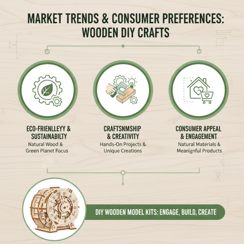 What is China ODM Wooden DIY Craft Model Service and How Does It Work?