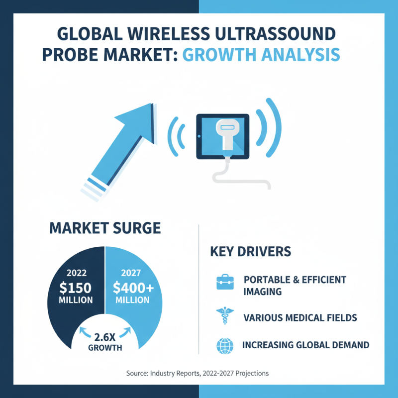 Top 10 Wireless Ultrasound Probes for Global Buyers?