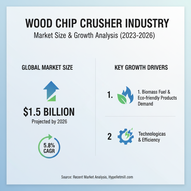 What is Wood Crusher and How to Choose the Best One?