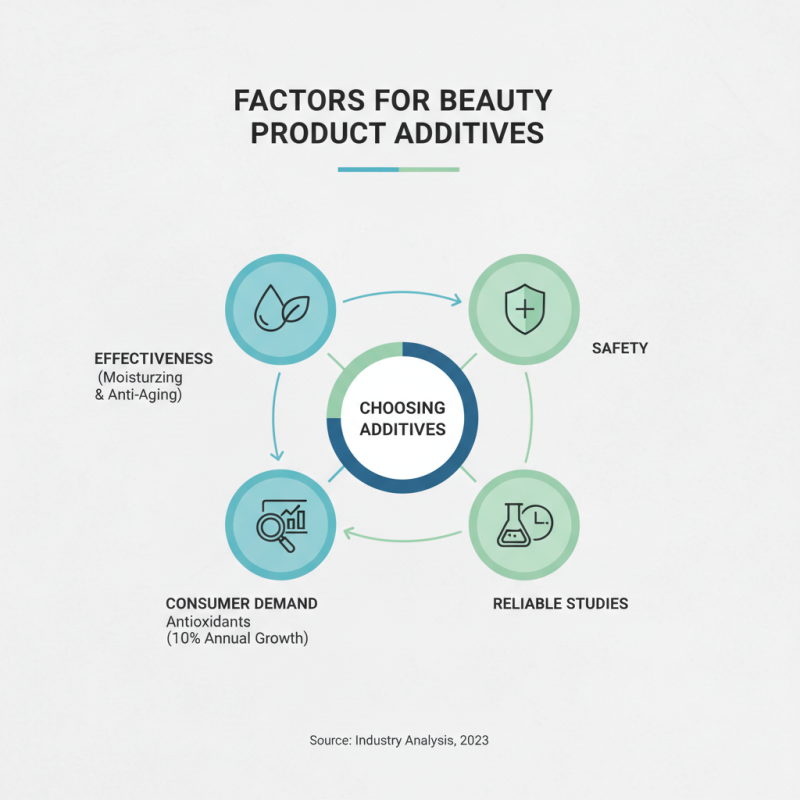 What is Wholesale Best Cosmetics Additive for Your Beauty Products?