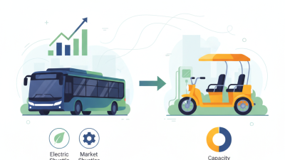 Top 10 Best China Wholesale Electric Shuttle Bus Options for Your Business?