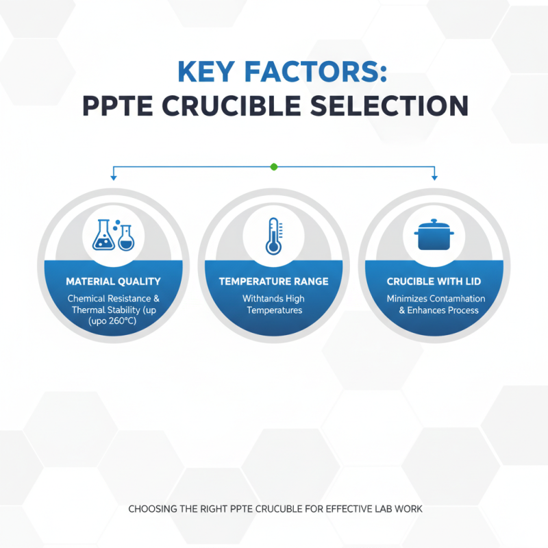 How to Choose the Right PTFE Crucible for Your Needs?