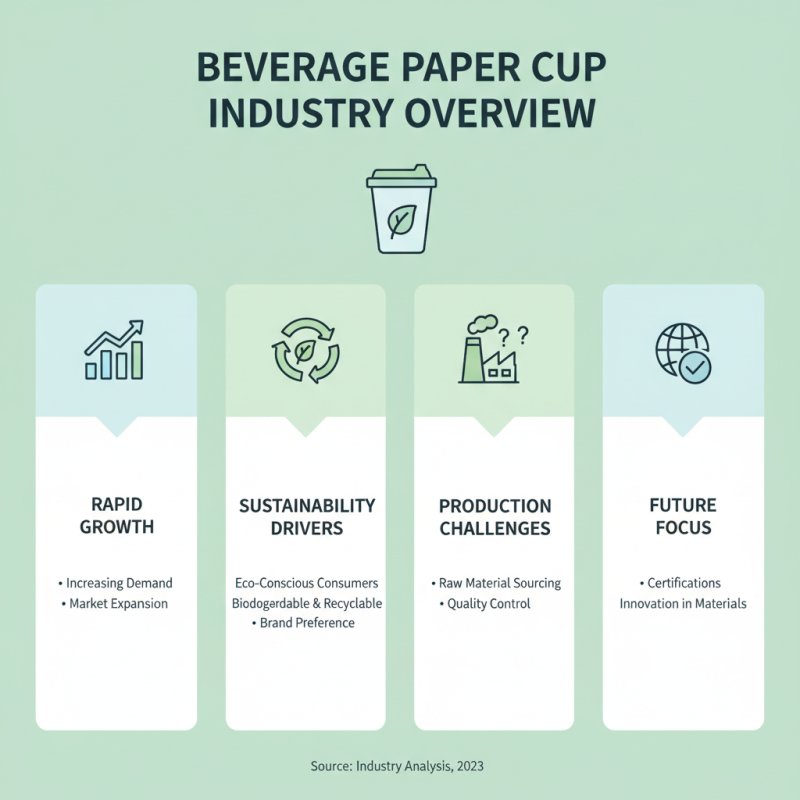 Top 10 Beverage Paper Cup Suppliers Worldwide for Bulk Purchase?