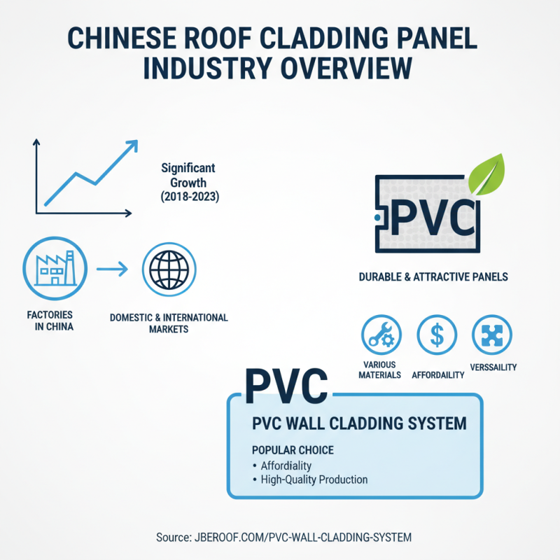 Top 10 High Quality Roof Cladding Panels Factories in China