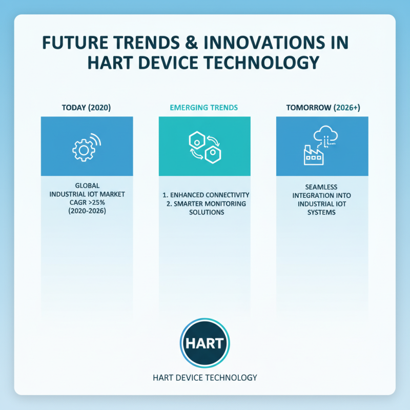 What is Hart Device and How Does It Work?