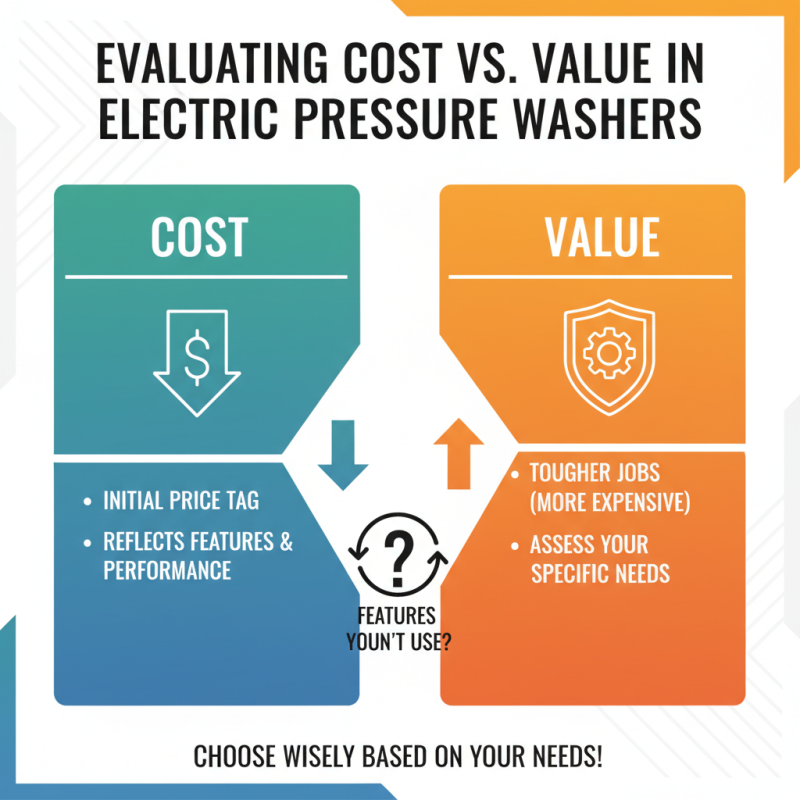 Best Electric Pressure Washers to Buy in 2026?