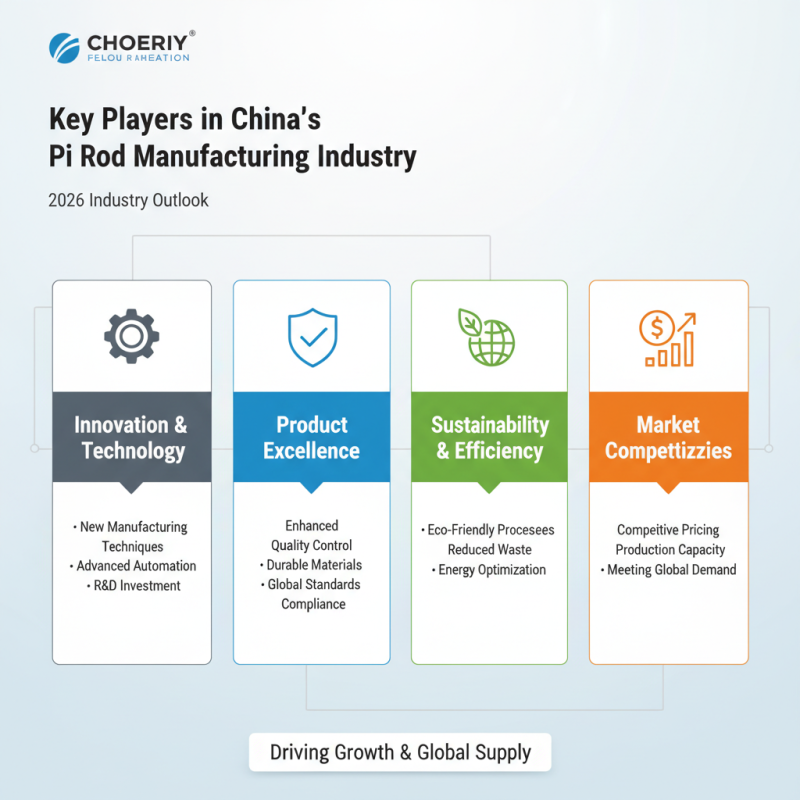 China Top Pi Rod Suppliers for Global Buyers in 2026?