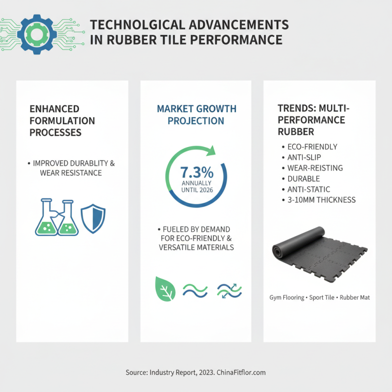 2026 Top Rubber Tile Trends for Global Buyers?