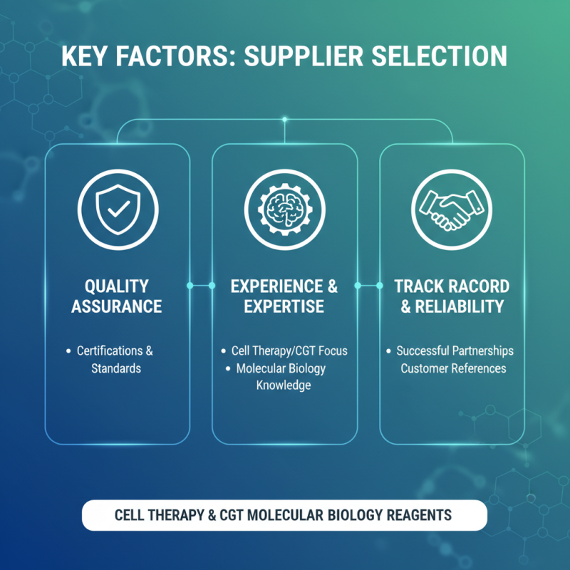 2026 How to Choose Cell Therapy CGT Molecular Biology Reagents Supplier?
