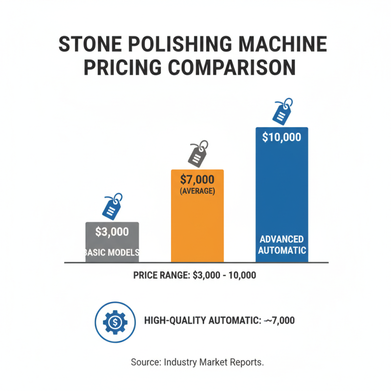 China Best Automatic Stone Polishing Machine to Buy Top Options Available?