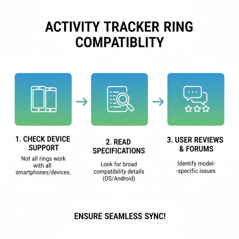 Top Tips for Choosing the Best Activity Tracker Ring?