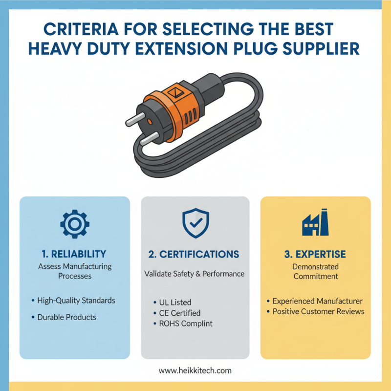 What is the Best Heavy Duty Extension Plug Supplier for OEM Needs?