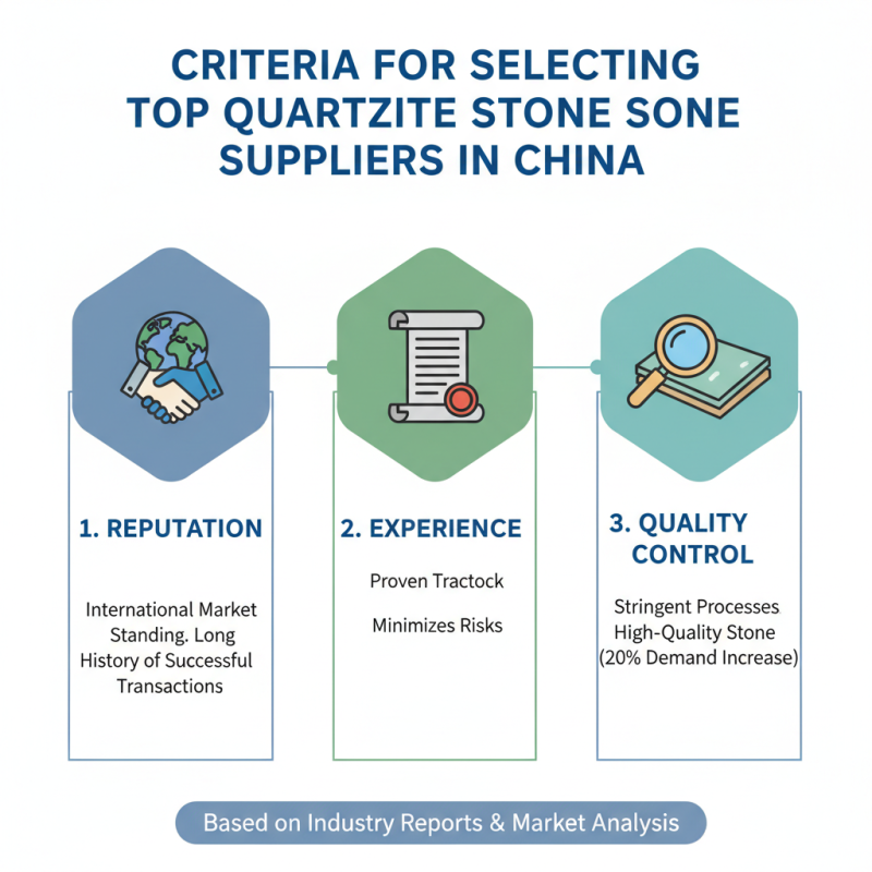 Top 10 Quartzite Stone Suppliers in China for Global Buyers?