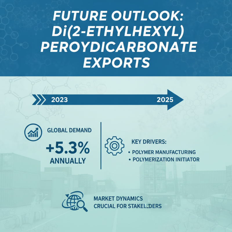 Top 5 China OEM Di(2-Ethylhexyl) Peroxydicarbonate 75% Exporters?