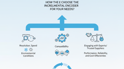 How to Choose the Right Incremental Encoder for Your Needs?