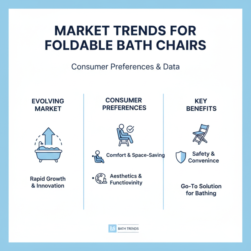 Foldable Bath Chair Tips for Maximum Comfort and Space Saving?