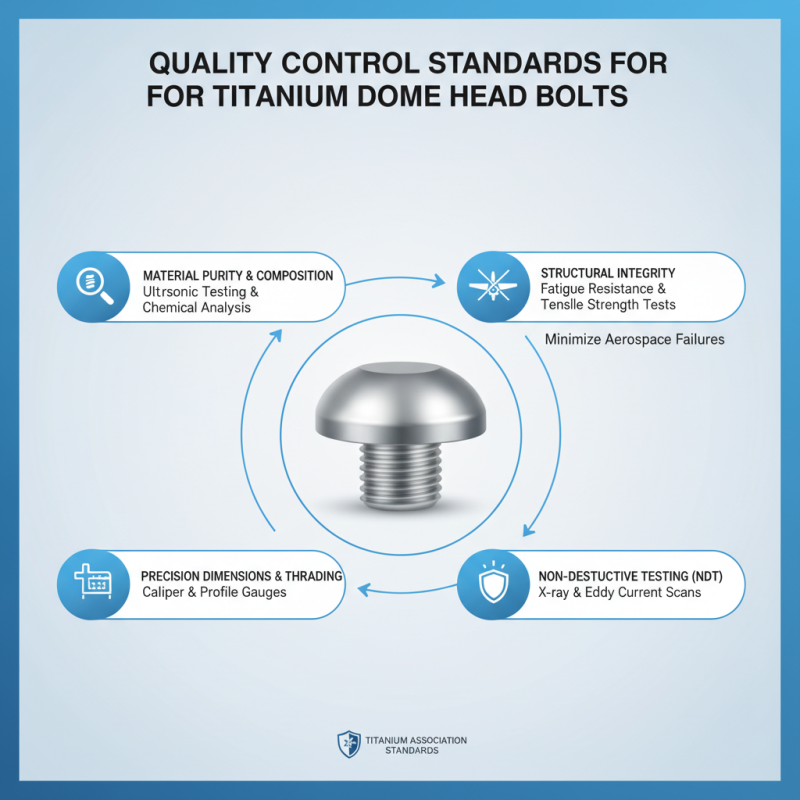 Top High Quality ODM Titanium Dome Head Bolt Quotes in China?