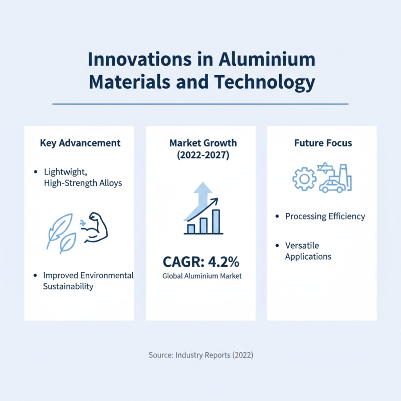 2026 Best Aluminium Products for Global Buyers Guide?
