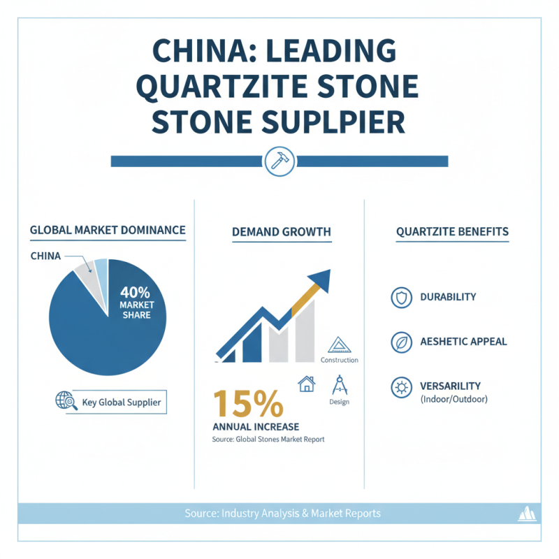 Top 10 Quartzite Stone Suppliers in China for Global Buyers?