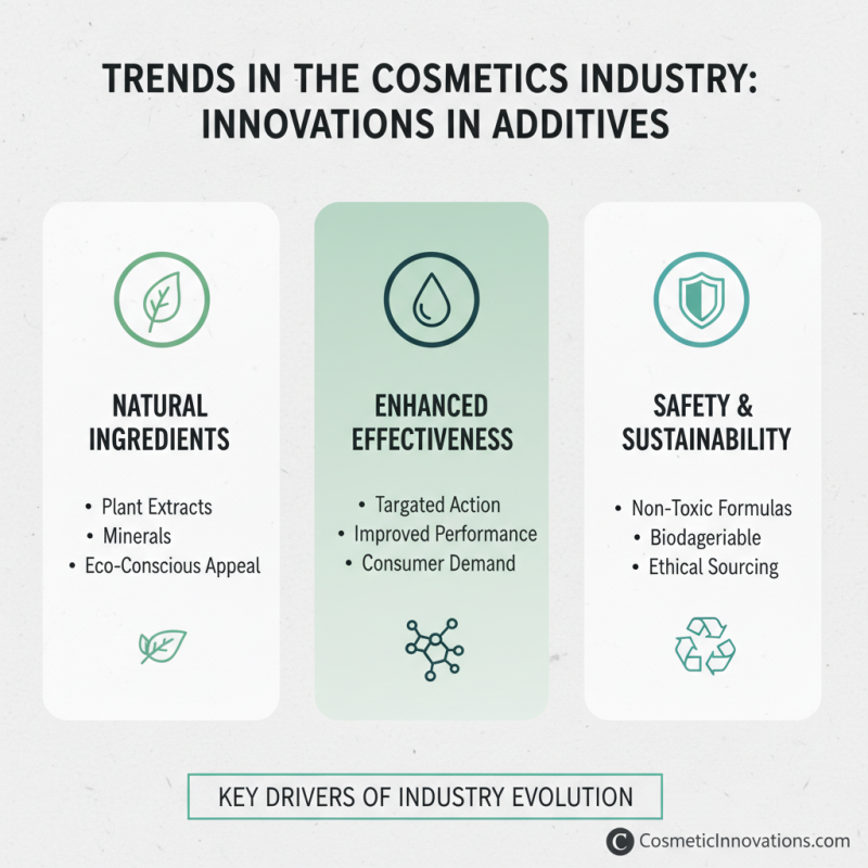 What is Wholesale Best Cosmetics Additive for Your Beauty Products?