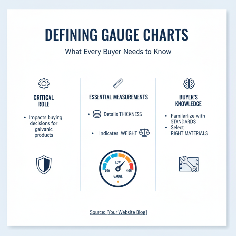 Top 10 Galvanneal Gauge Charts Every Buyer Should Know