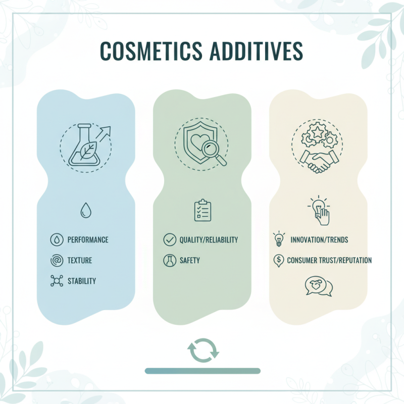 What is Wholesale Best Cosmetics Additive for Your Beauty Products?