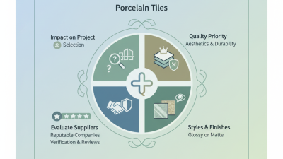 2026 How to Choose Wholesale China Porcelain Tiles for Your Project?