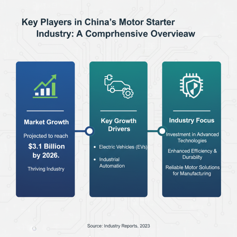 Top 10 China Motor Starters for Global Buyers in 2026?