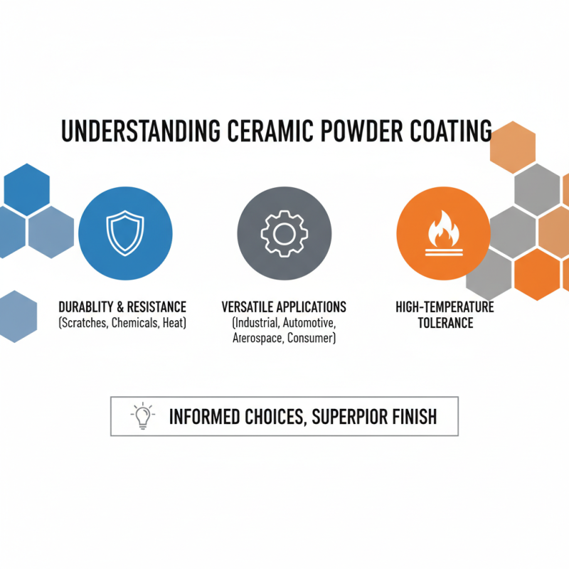 How to Choose the Best Ceramic Powder Coating for Your Needs?