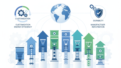 Top 10 Bucket Elevators in China for Global Buyers?