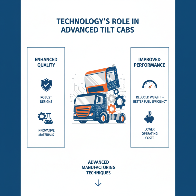 Top 5 Tips from China Best Tilt Cab Manufacturers for Quality Choices?