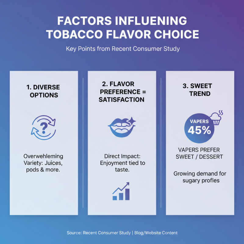 China Best Wholesale OEM Vape Tobacco Flavor Options Available?