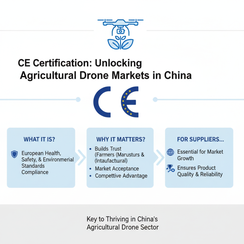 Top China CE Certification Farm Spray Drone Supplier Guide?