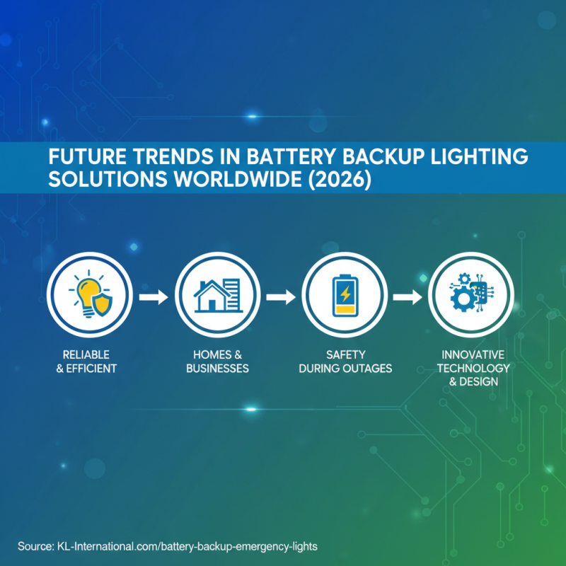 Best Battery Backup Light Bulb for Global Buyers in 2026?