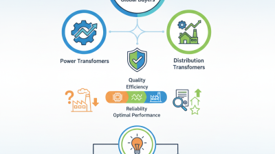 Top 10 Ct Transformer Models for Global Buyers Seeking Quality?
