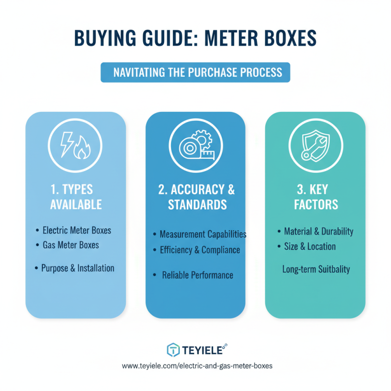Top 10 Meter Boxes for Global Buyers in China 2026