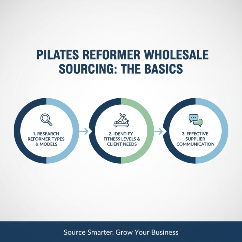 10 Tips for Sourcing Wholesale China Machine Pilates Reformer Efficiently?
