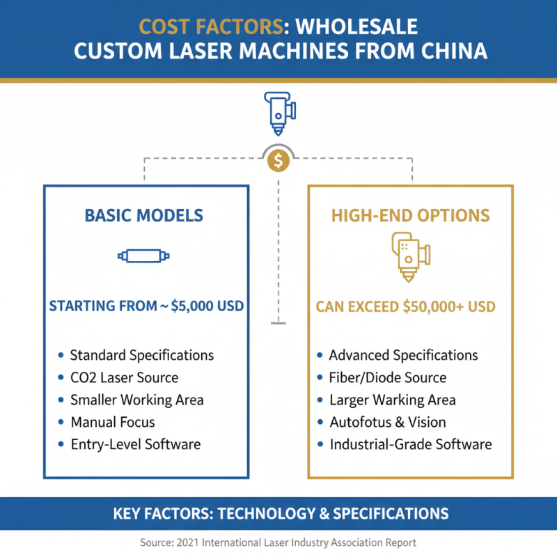 Wholesale Custom Laser Machines What You Need to Know About China Top Options