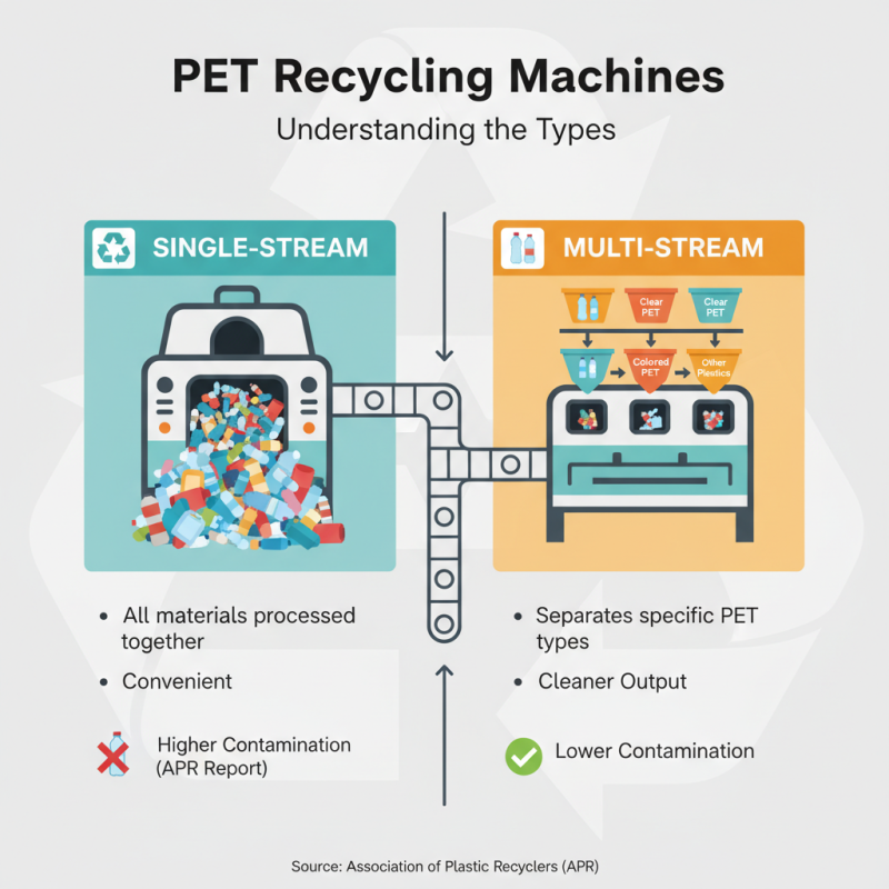 Top 5 Tips for Choosing the Best Pet Recycling Machine?