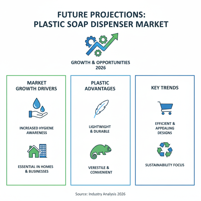 Top 10 Plastic Soap Dispensers for Global Buyers in 2026?