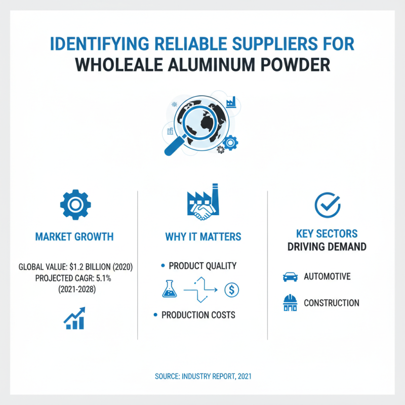 How to Source High-Quality Wholesale Pure Aluminum Powder Effectively?