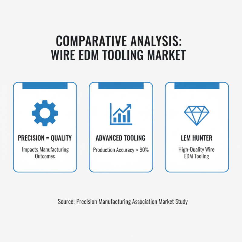 Best Wire Edm Tooling for Precision Manufacturing Solutions?