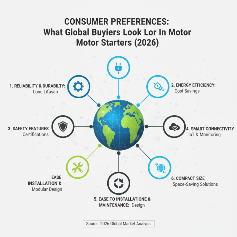 Top 10 China Motor Starters for Global Buyers in 2026?