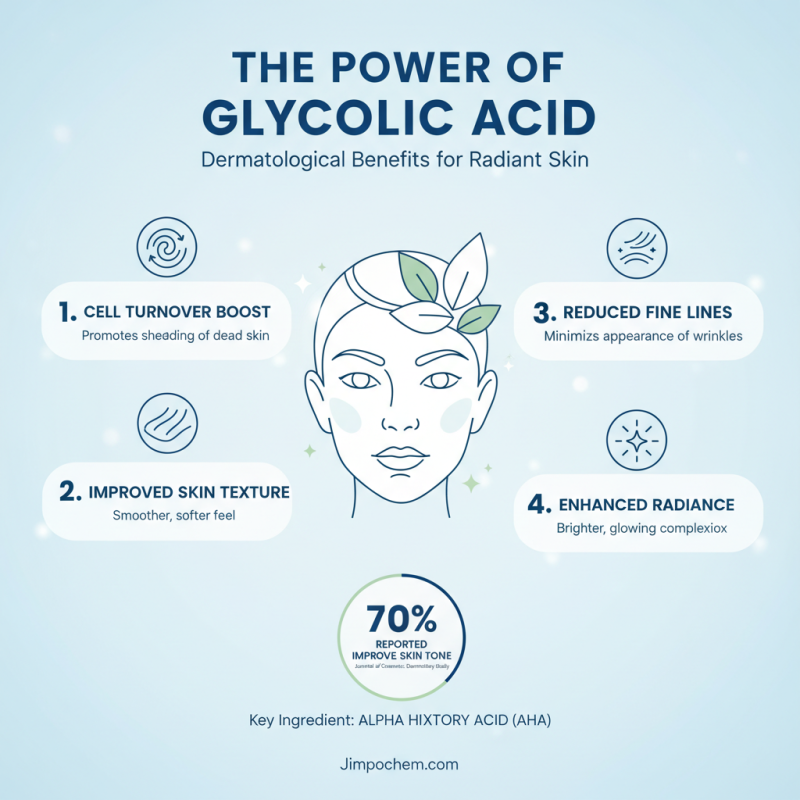 Discover the Best China Glycolic Acid Products to Buy Today?