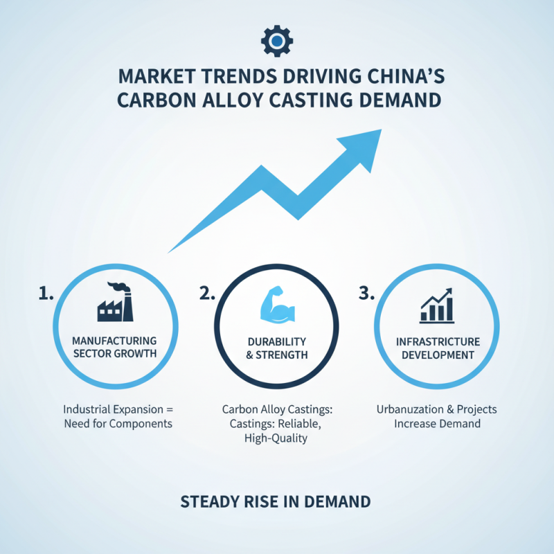 China Best OEM Carbon Alloy Castings Supplier for Quality Industrial Solutions?