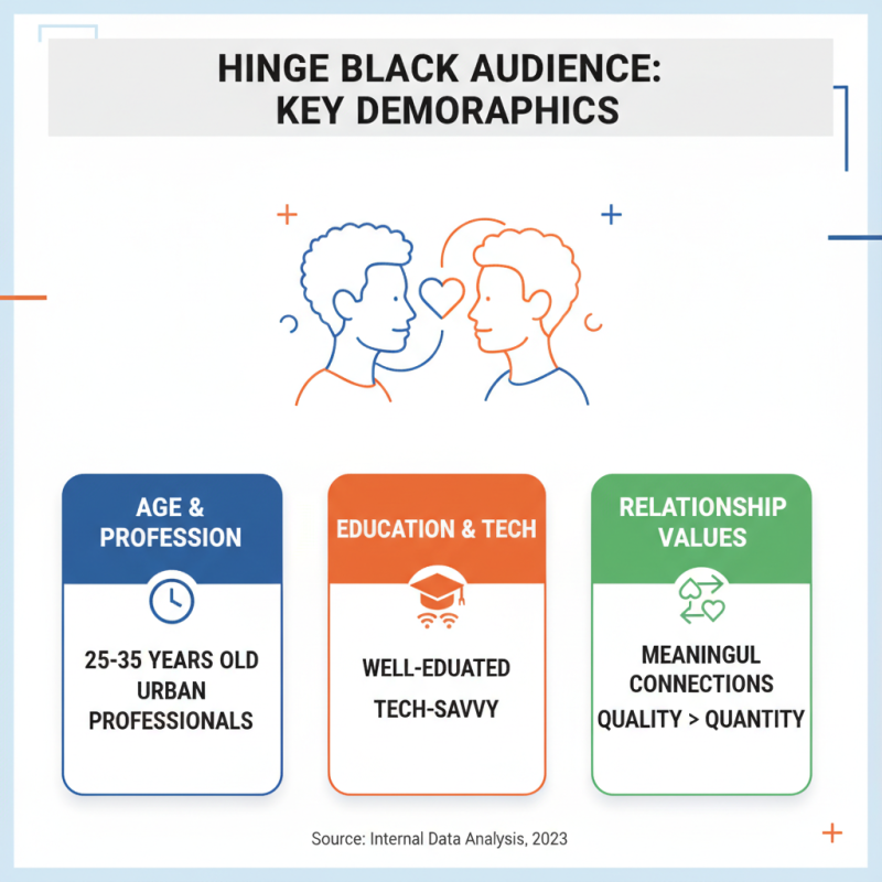 Why Choose Hinge Black for Your Business Needs?