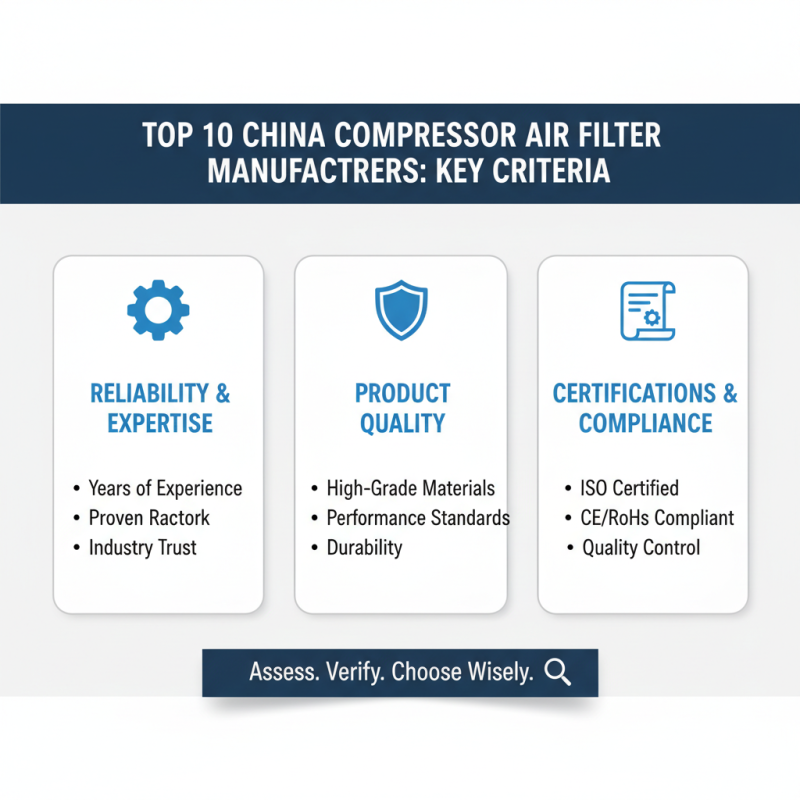 Top 10 High-Quality China Compressor Air Filter Manufacturers to Consider?